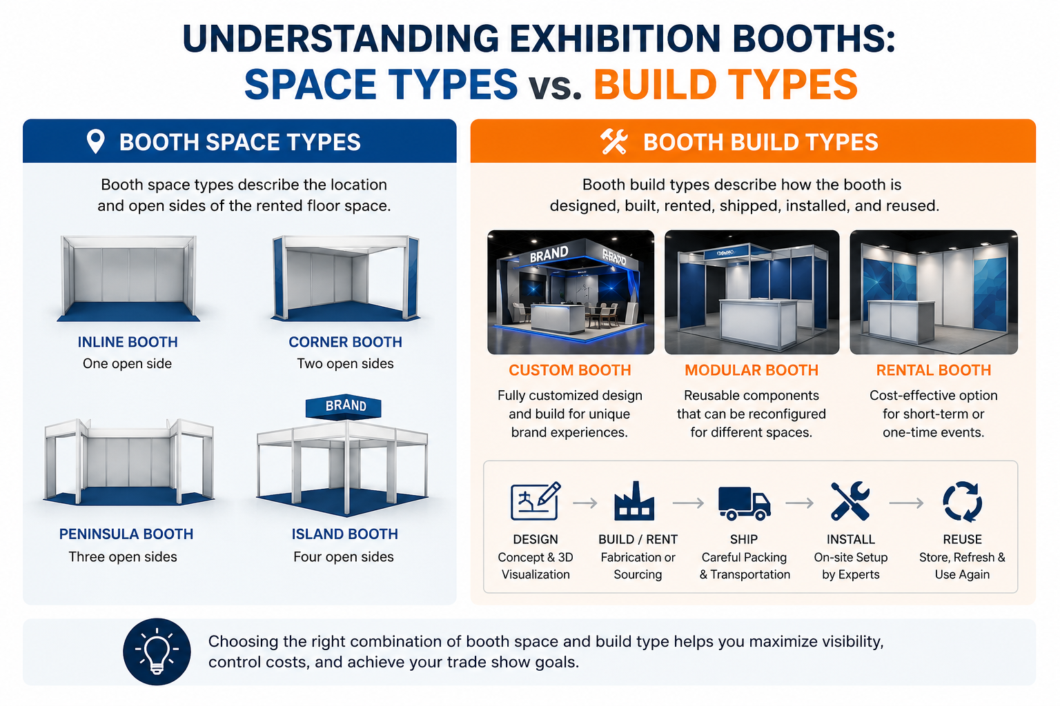 booth space types versus booth build types